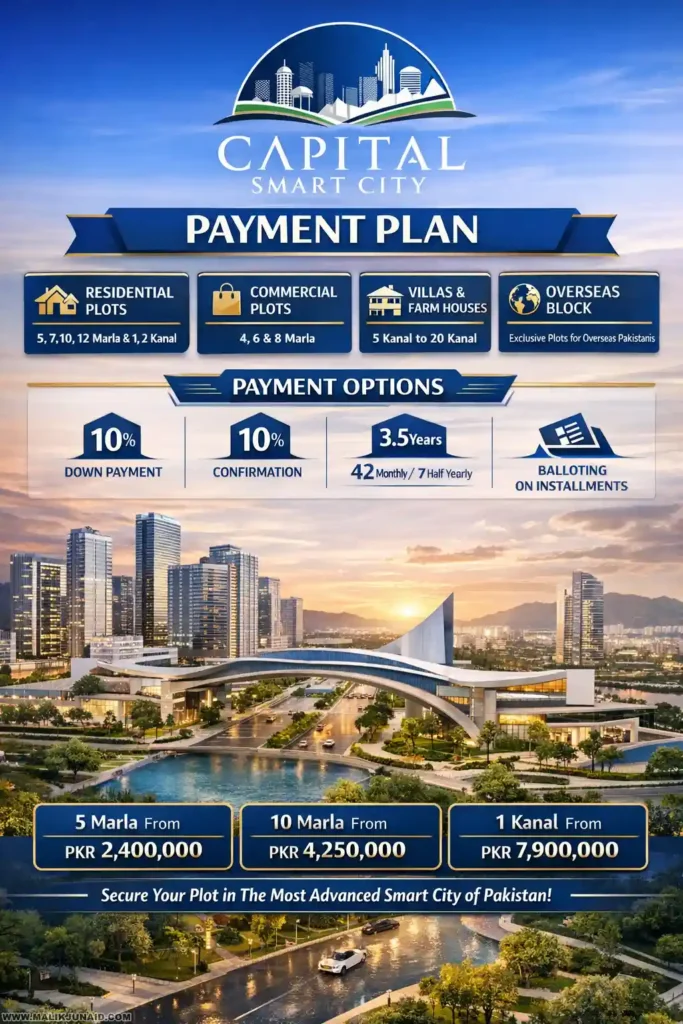 Capital Smart City Payment Plan 2026 – Complete Guide for Investors in Islamabad