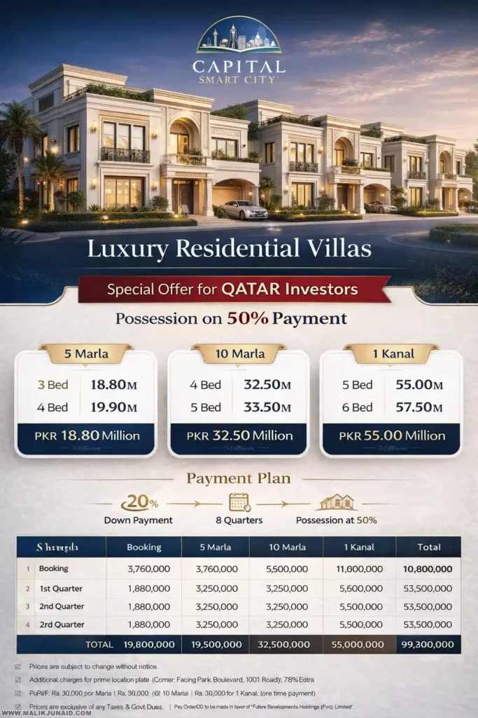 capital smart city villas payment plan